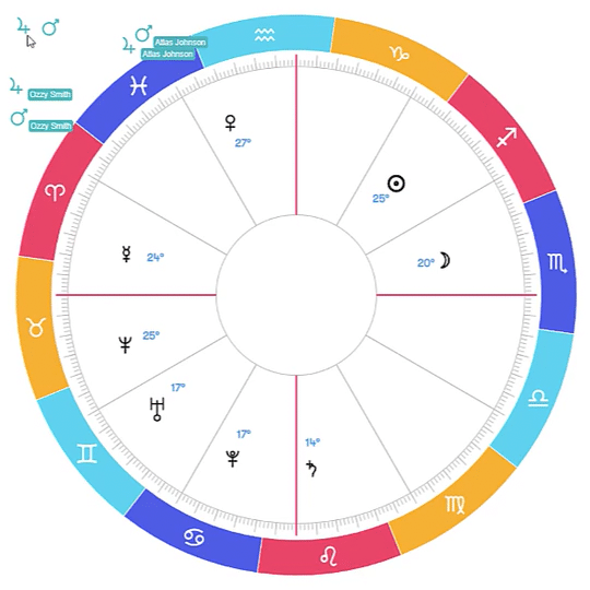 Ask Astrology Questions