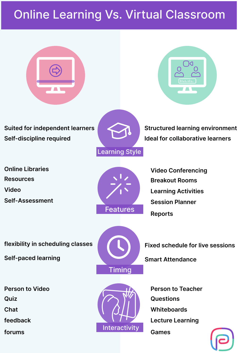 Online Learning Vs Virtual Classroom.png