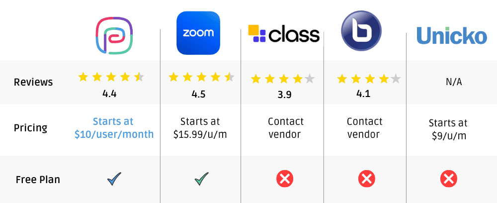 Comparison-Chart-video-conferencing.png