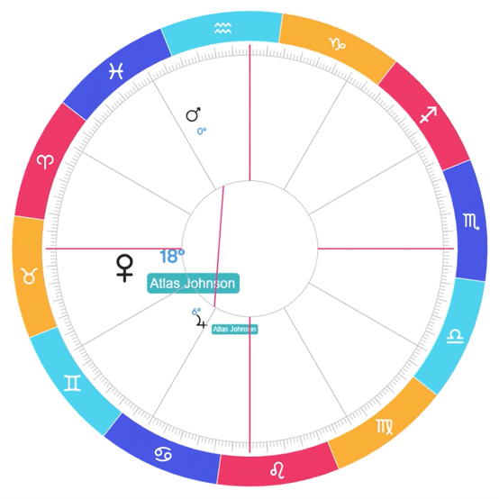 Create sky formations for astrology