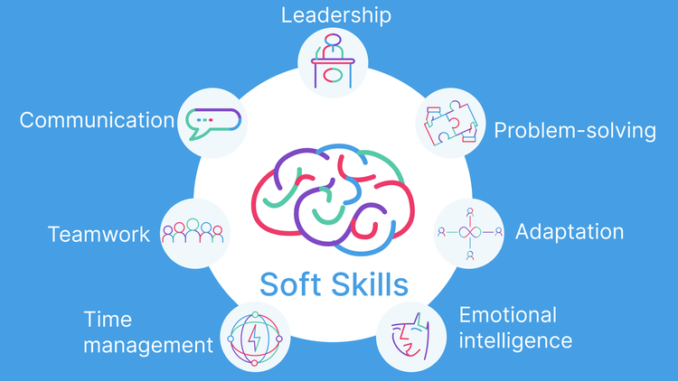 Top 7 Soft Skills Training for employe.png