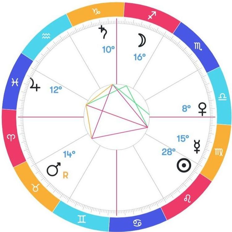 Natal Chart Creator