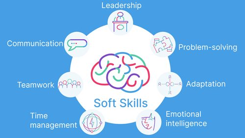Top 7 Soft Skills Training For Employees