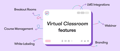 Top 10 Virtual Classroom Features